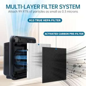 AP-1512HH Airmega 200M True HEPA Replacement Filters Compatible with Coway AP-1512HH, AP-1518R, AP-1519P, Airmega 200M filters, Part# 3304899, 2 HEPA Filters + 8 Carbon Pre-Filters
