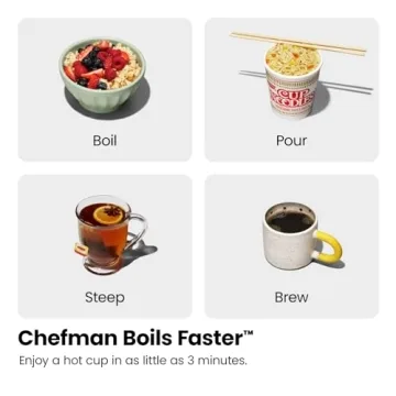 Chefman Electric Kettle with Temperature Control