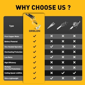 20V MAX Cordless Mini Chainsaw Lightweight Safe Efficient