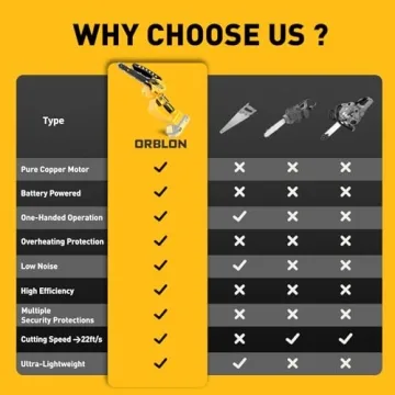 20V MAX Cordless Mini Chainsaw Lightweight Safe Efficient