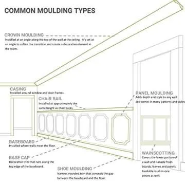 Elevate Your Home with Ekena Millwork Decorative Molding Panels