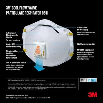 3M N95 Respirator 8511 Cool Flow Valve 10 Pack for Easy Breathing