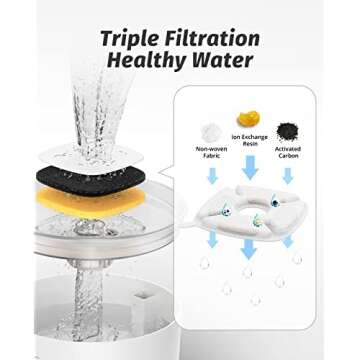 Loomla Cat Water Fountain, 85oz/2.5L Pet Water Fountain Indoor, Automatic Dog Water Dispenser with S...