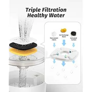 Loomla Cat Water Fountain, 85oz/2.5L Pet Water Fountain Indoor, Automatic Dog Water Dispenser with S...