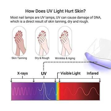 MelodySusie UV Gloves for Gel Nail Lamp, Professional UPF50+ UV Protection Gloves for Manicures, Nai...