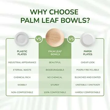 Eco-Friendly Palm Leaf Plates - 25 Biodegradable Utensils