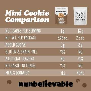 Nunbelievable Low Carb Cookies Pecan Sandy, Low Carb Snack, Keto Dessert, Gluten Free and Sugar Free Snacks - Diabetic snacks for adults with no sugar 2.26oz (4 Count)