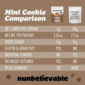Nunbelievable Low Carb Cookies Pecan Sandy, Low Carb Snack, Keto Dessert, Gluten Free and Sugar Free Snacks - Diabetic snacks for adults with no sugar 2.26oz (4 Count)
