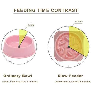 UPSKY Slow Feeder Small Dog Bowls Anti-Slip Puzzle Bowl Feeder Interactive Bloat Stop Dog Bowl Anti-Choking Dog Bowl (12-70 lbs)