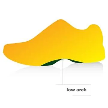 Spenco Heavy Duty Comfort Insoles for All-Day Support