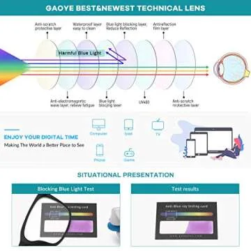 Gaoye Blue Light Blocking Glasses | Comfort & Eye Protection