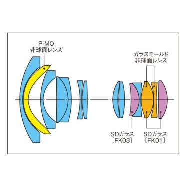 Tokina ATXAF120DXC 11-20mm f/2.8 Pro DX Lens for Canon EF,Black