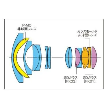 Tokina ATXAF120DXC 11-20mm f/2.8 Pro DX Lens for Canon EF,Black