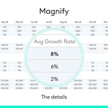 Logitech Spotlight Presentation Remote - Enhance Presentations