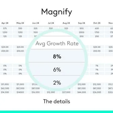 Logitech Spotlight Presentation Remote - Enhance Presentations