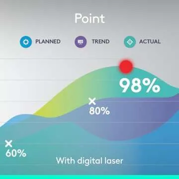 Logitech Spotlight Presentation Remote - Enhance Presentations