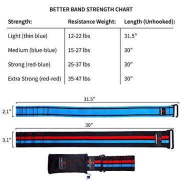 The Better Band: Glute, Squat, Booty, Unique Fabric Resistance Band, Adjustable, Non-Slip, Comfortable for Leg, Hip, Core, Pilates, Yoga, Therapy, Fitness & Home Workout (Medium, Blue-Blue)