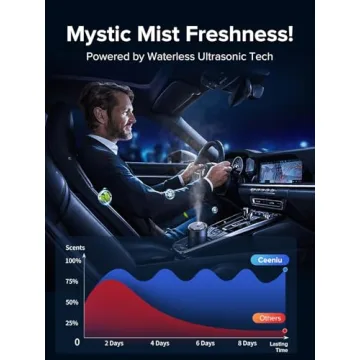 Ceeniu Smart Air Fresheners Luxurious Experience