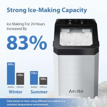 Aeitto Nugget Ice Maker Countertop, 55lbs/Day, Large Capacity Chewable Ice Maker, Rapid Ice Release ...
