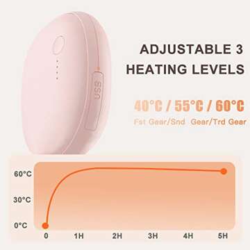 SURNEI Rechargeable Hand Warmer Portable with Lanyard 5200mAh Compact Power Bank Pocket Heater, Adjustable Temperature Handwarmers for Men Women Children Students Girls Camping Hiking Outdoor Warming