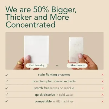 Eco-Friendly Laundry Detergent Sheets for Sensitive Skin