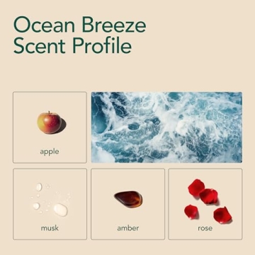 Eco-Friendly Laundry Detergent Sheets for Sensitive Skin