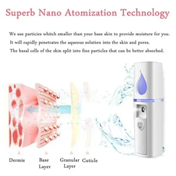 Portable Nano Facial Mister for Skin Hydration on the Go