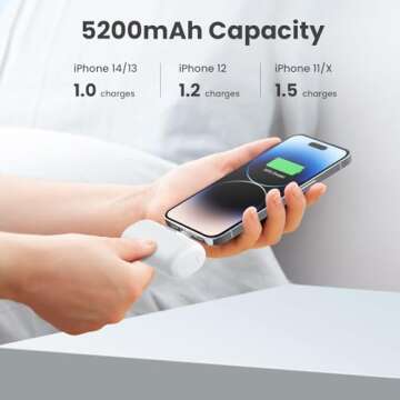 [2-Pack] Mini Portable Charger for iPhone,5200mAh Ultra Compact PD Fast Charging Power Bank,Plug-in ...