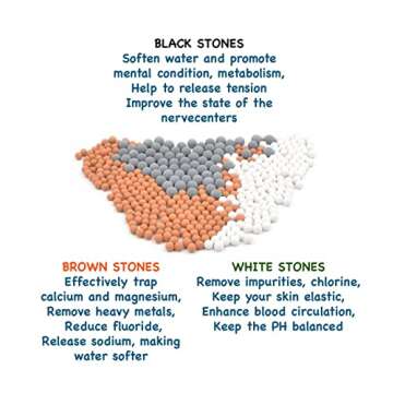 PureAction Replacement Filters Set for use with Vitamin C Filter Shower Head SH158 - Removes Chlorine, Chloramine & Fluoride - Increases pH Softens Hard Water