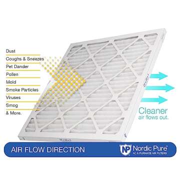 Nordic Pure MERV 14 Air Filters - Clean Air Solutions