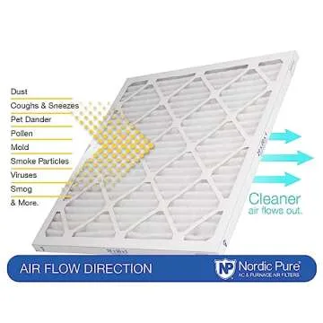 Nordic Pure MERV 14 Air Filters - Clean Air Solutions