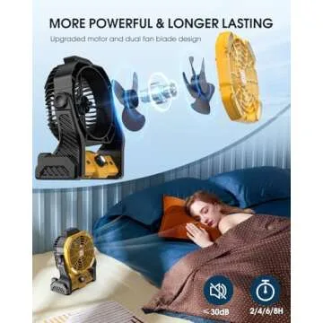 DOWILLDO Portable Camping Fan for Tents - 20000mAh Rechargeable Battery Operated Fan With LED Light