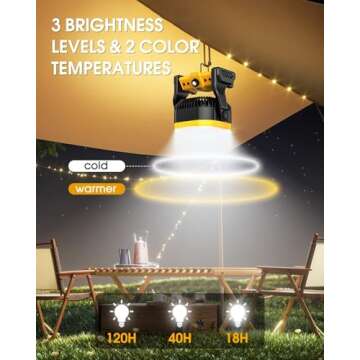 DOWILLDO Portable Camping Fan for Tents - 12000mah Rechargeable Battery Operated Fan With LED Light, Portable Travel Fans for Home, Desk, Outdoor, Sleeping(Yellow)