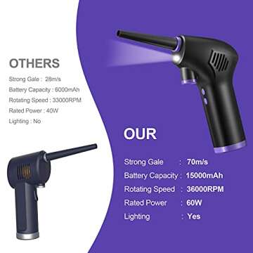Bosttor Compressed Air Duster for Computer Keyboard, 15000mAh Rechargeable Battery with USB-C Fast Charging, Powerful 36000 RPM Air Blower, Cordless Electric Canned Air Duster Replaces Air Cans