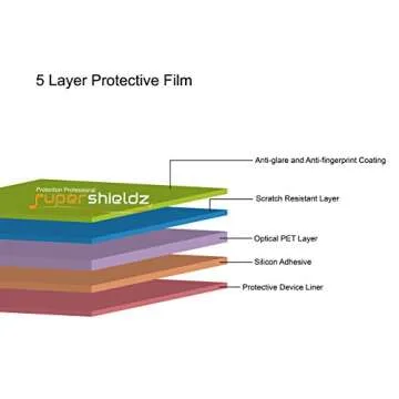 Supershieldz (3 Pack) Designed for Apple iPad Pro 12.9 inch (2015 and 2017 Model) Screen Protector, ...