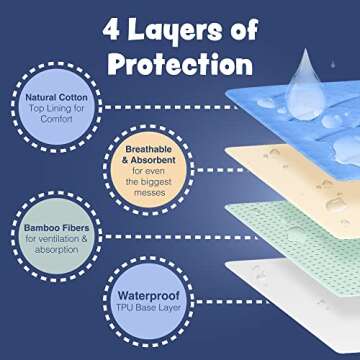 2 Pack Washable Reusable Pee Pads for Dogs | XL (39" x 31") Blue, Pink | 100% Waterproof & Extra Absorbent Incontinence Bed Pads | Large Non-Slip Puppy Pads | Pet Training & Housebreaking