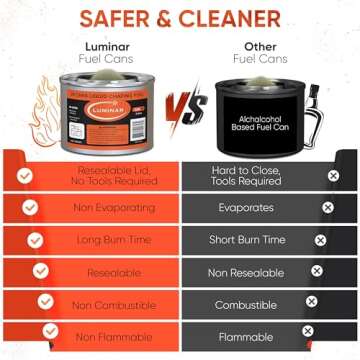 Luminar Resealable Chafing Fuel Cans - 6 Hour Burn