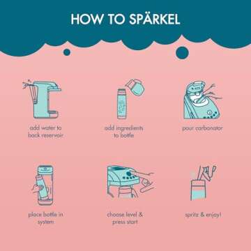 Spärkel Beverage System | Black Sparkling Water Maker | No CO2 Tank Needed | Carbonated Water Machine that Uses Fresh, Natural Ingredients | Soda Maker | 5 Unique Carbonation Levels