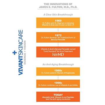 Vivant Skin Care Derm-A-Renew | Acne Treatment & Anti-Aging Care | 1 Fl Oz