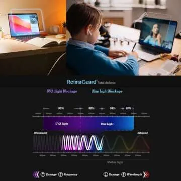 RetinaGuard Blue Light Blocking Screen Protector for iPhone 12 Mini