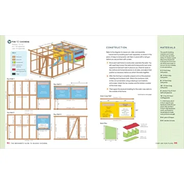 The Essential Beginner's Guide to Raising Chickens in Your Backyard