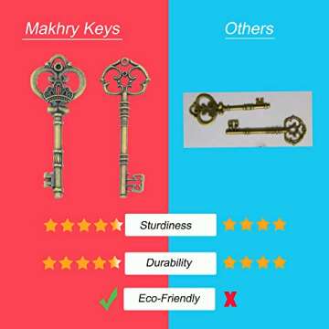 Makhry Antique Skeleton Keys for Crafting and Decor