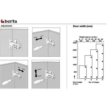 Berta 25-Pack Adjustable Soft-Close Cabinet Hinges
