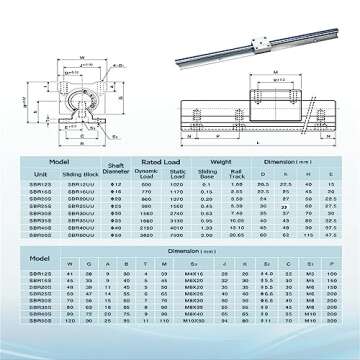 CHUANGNENG Linear Rail SBR20 1000mm 2PCS Fully Supported Linear Rail Shaft Rod with 4PCS SBR20UU Blo...