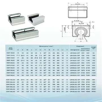 CHUANGNENG Linear Rail SBR20 1000mm 2PCS Fully Supported Linear Rail Shaft Rod with 4PCS SBR20UU Blocks Bearing for Automated Machines DIY CNC Routers Lathes Mills
