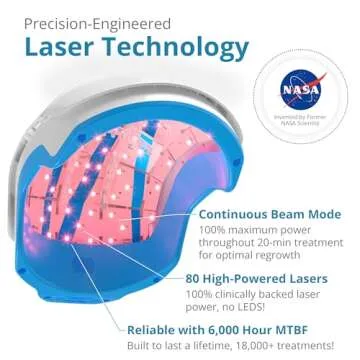Theradome Laser Hair Growth Helmet - Effective & FDA-Cleared