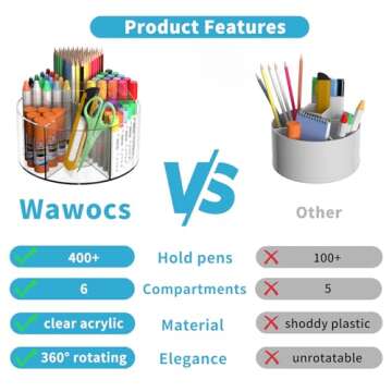 Acrylic Pen Holder for Desk, Acrylic Desk Organizer Clear, 360 Degree Pencil Holder for Desk Kids, R...