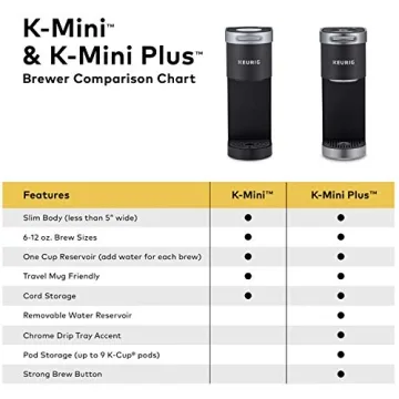 Compact Keurig K Mini Coffee Maker for Small Spaces