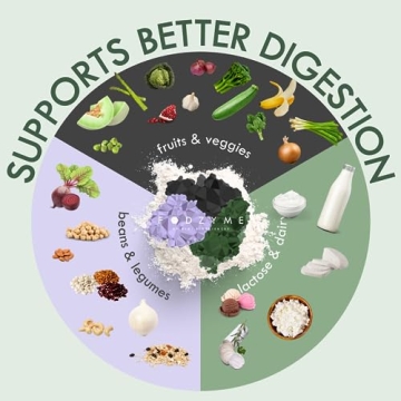 FODZYME Digestive Enzymes for High-FODMAP Relief