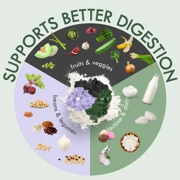 FODZYME Digestive Enzymes for High-FODMAP Relief